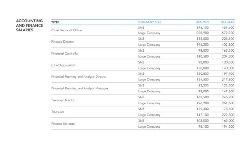 Accounting and finance