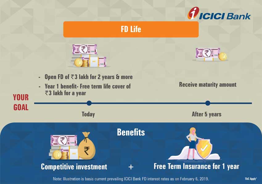 ICICI Bank Fixed Deposit Life