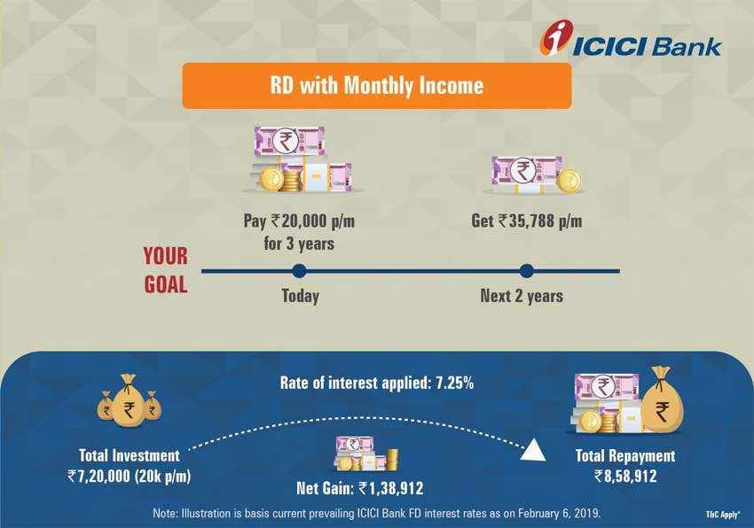 ICICI Bank Recurring Deposit