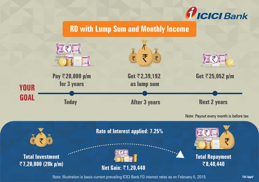 ICICI Bank Recurring Deposit