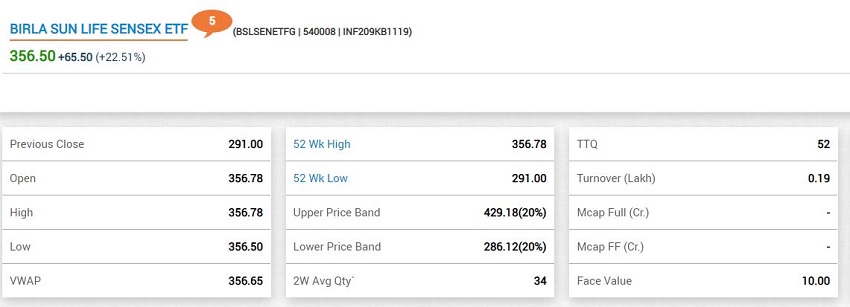 1. Birla Sun Life Sensex ETF: