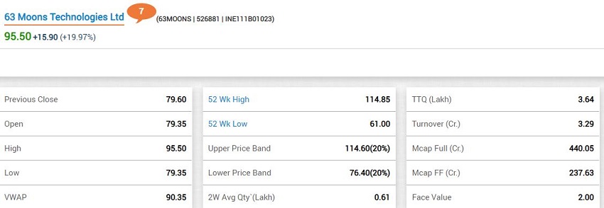 4. 63 Moons Technologies Ltd. 