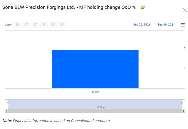 4- Sona BLW Precision Forgings Ltd.