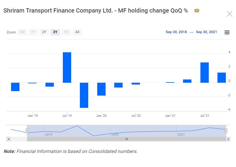 5- Shriram Transport Finance Company Ltd.