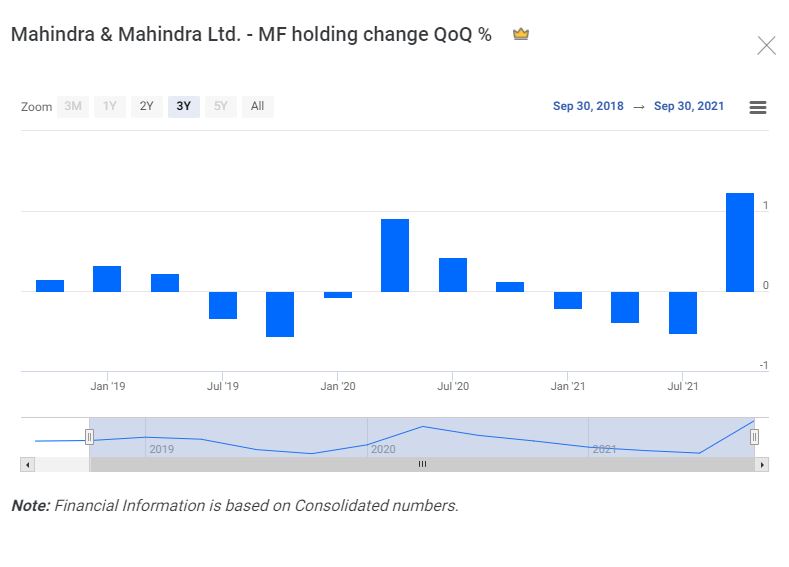 3- Mahindra & Mahindra Ltd.