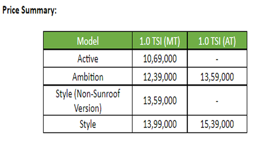 Skoda Slavia 1.0 TSI: Price Summary