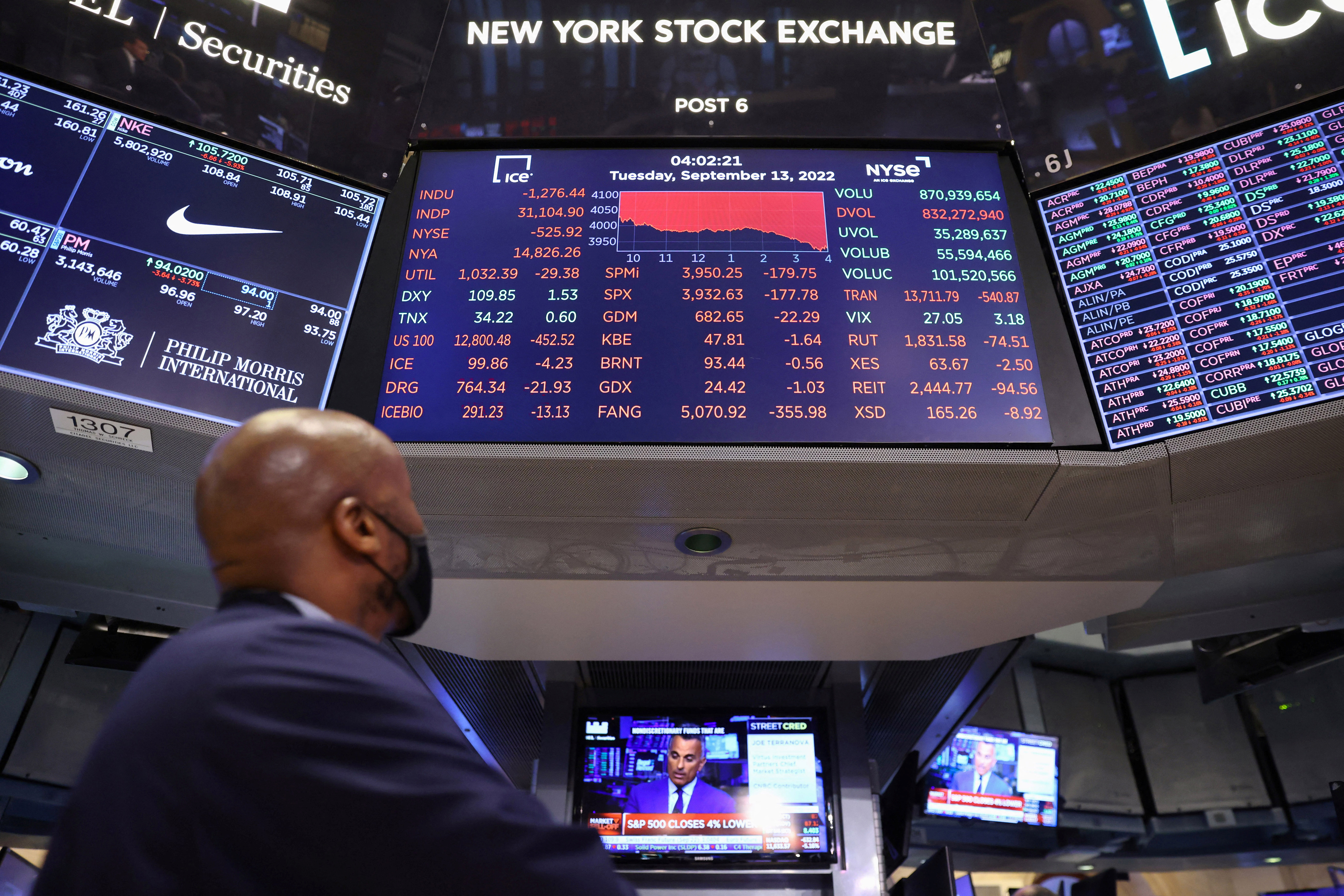 US stock market news: Dow, Nasdaq and S&P500 ends sharply lower on deadlocked debt ceiling talks