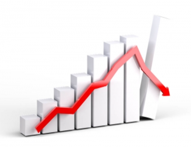  FPI inflows fell sharply to (-) Rs 40,936 cr in 2022-23 from Rs 2,67,100 cr in 2020-21