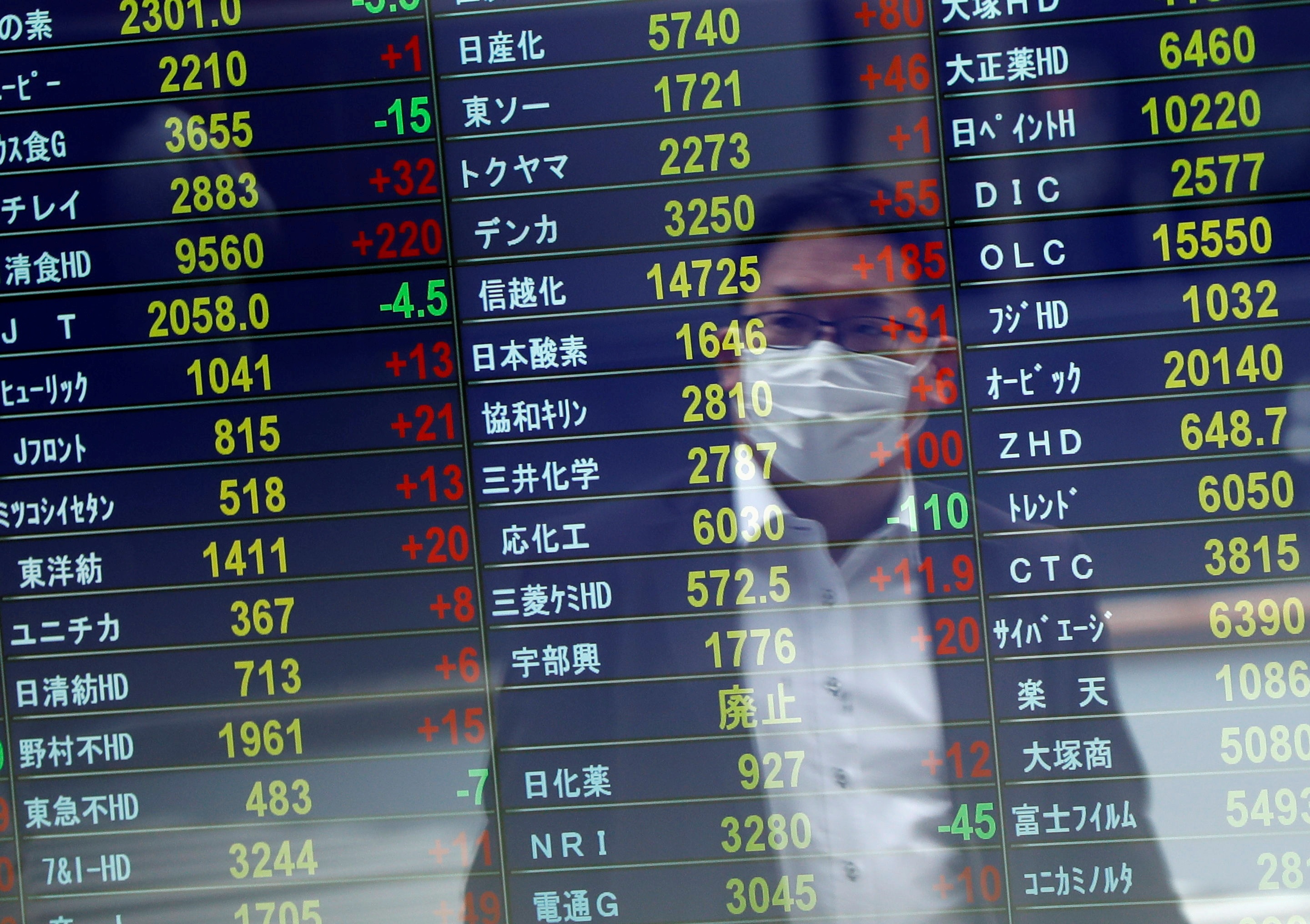 Asia stocks slip as US CPI fails to enthuse; dollar up