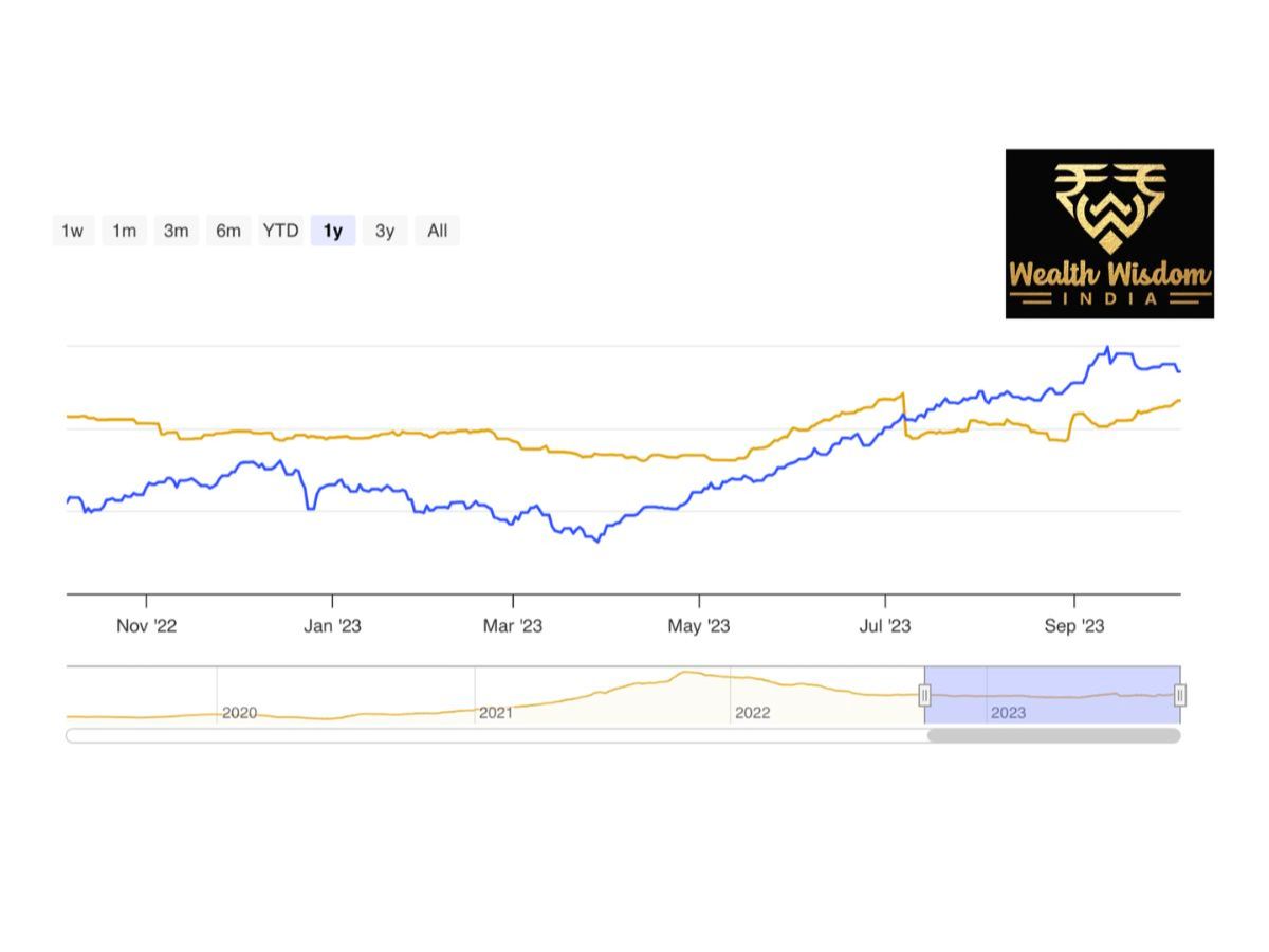 PRIMEX 40 Index – A Game-Changing Initiative & India’s First Live Private Market Index