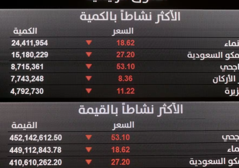 Investors pull record sums from Saudi in Middle East fund flight