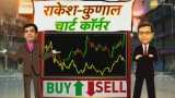 Buy or Sell: Stock market experts speak on outlook for Federal Bank, SBI stocks