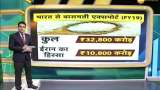 Gold prices rises above rs. 41,000 amid US-Iran tensions 