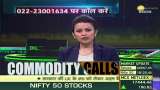  Commodity Live: Softening of Dollar in Global Market