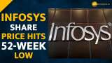 Infosys shares ended in red; hits 52-week low 