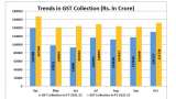 GST Collection October 2022: 2nd highest ever! Check CGST, SGCT, IGST, Cess details; state-wise revenue data