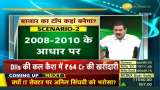 Bank Nifty Surpass 50,000? &#039;Buy On Dips&#039; Strategy for Banks &amp; NBFCs? Anil Singhvi Shares Insights&quot;