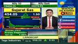 Analyzing Gujarat Gas Trends: Price Surge and Beyond