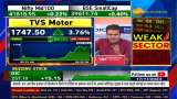 TVS Motor enters European market with Emil Frey deal | Zee Business