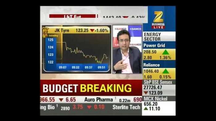 Overall outlook on the impact of budget over market